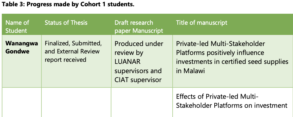 Table 03 - cohort 1.png